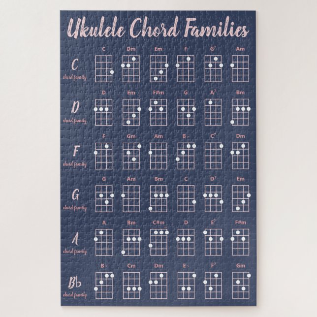 Ukulele Akkord Familien Navy & Blush Reference Har (Vertikal)