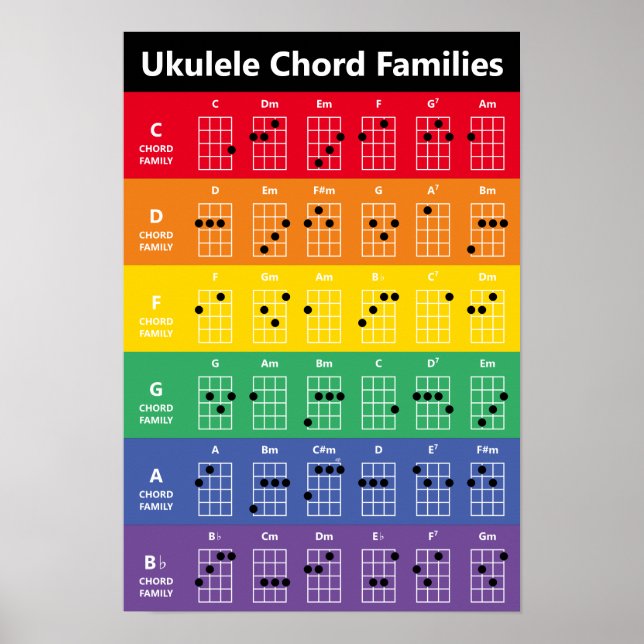 Ukulele Akkord Familien Rainbow Akkord Chart Poste Poster (Vorne)