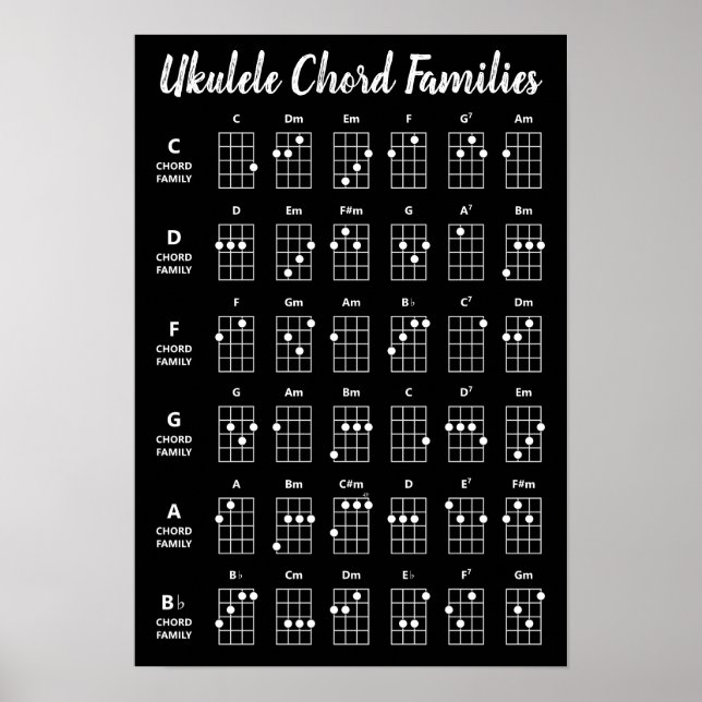 Ukulele Akkord Familien Referenzplakat | Schwarz Poster (Vorne)