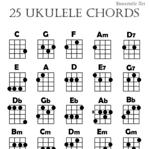 Ukulele-Akkorddiagramm Poster