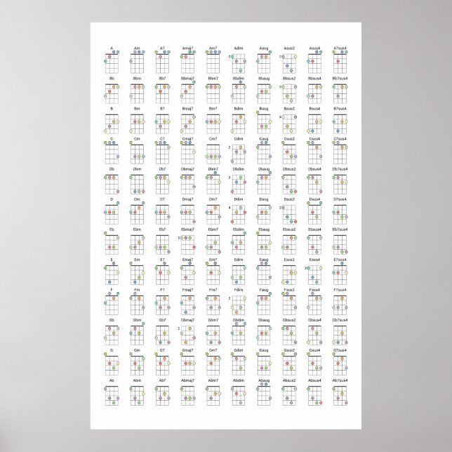 Ukulele Akkorddiagramm Referenzdiagramm Metallausd Poster (Vorne)