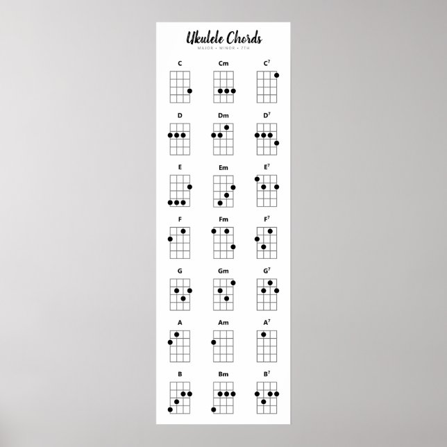 Ukulele Akkorde Major Minor 7th Akkord Chart Poste Poster (Vorne)