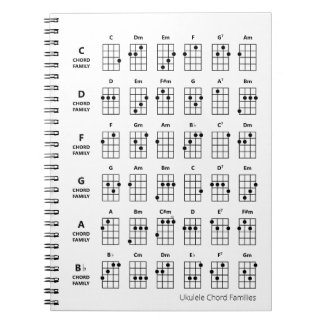 Ukulele Chord Familien | UB-Referenzdiagramm weiß Notizblock