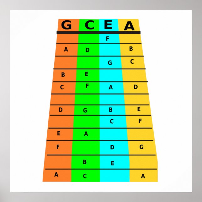 Ukulele Frettings und Notizen Poster (Vorne)