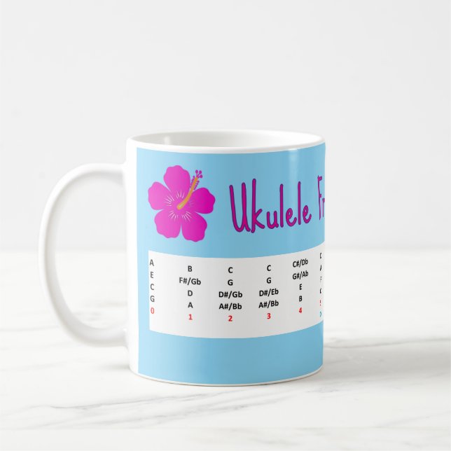 Ukulele-Griffbrettkarte - Tasse (Links)