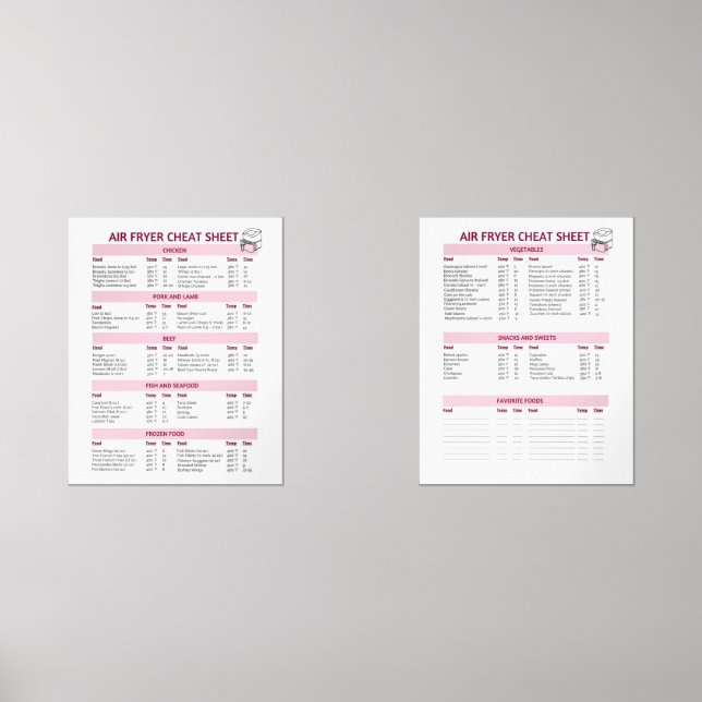 Ultimate Air Fyer Guide Set - Fahrenheit (Vorderseite)