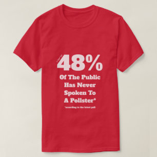 Umfrage bei 48 Prozent - Ein MisterP-Shirt T-Shirt