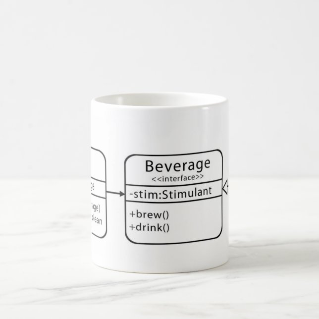UML Klassen-Diagramm-Tasse Kaffeetasse (Mittel)
