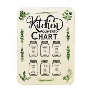 Umrechnungstabelle für Flüssigmessungen Magnet