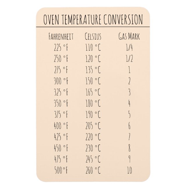 Umrechnungstabelle Temperatur Celsius Fahrenheit Magnet (Vertikal)