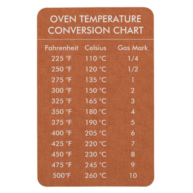 Umrechnungstabelle Temperatur Celsius Fahrenheit Magnet (Vertikal)