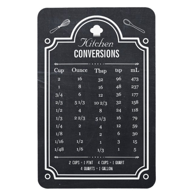 Umrechnungtisch für Blackboard Handküche Magnet (Vertikal)