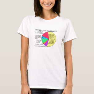 Un jour typique pour des T-shirts d'une maman de