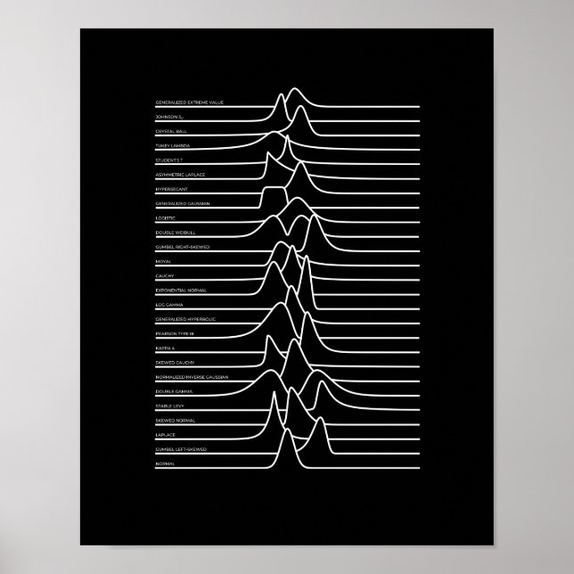 Unbekannte Distributionen Poster (Vorne)