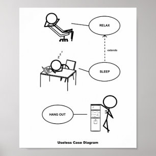 Unbrauchbares Falldiagramm-Poster Poster