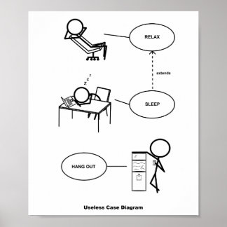 Unbrauchbares Falldiagramm-Poster Poster