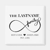 Unendlich Personalisiert Familienname und Est. Dat