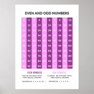 Ungerade und sogar Zahlen Grundmathematik Posters Poster