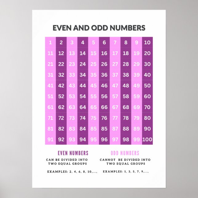 Ungerade und sogar Zahlen Grundmathematik Posters Poster (Vorne)