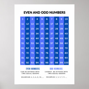 Ungerade und sogar Zahlen Grundmathematik Posters Poster