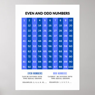 Ungerade und sogar Zahlen Grundmathematik Posters Poster