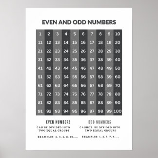 Ungerade und sogar Zahlen Grundmathematik Posters Poster