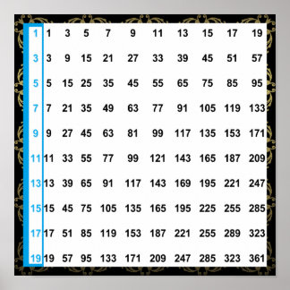 Ungerade Zahlen Diagramm 12"x12" Quadrat-Poster Poster