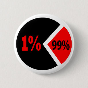 Ungerechtigkeits-Diagramm Button