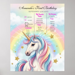 Unicorn 1st Birthday Milestone  Poster