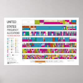 United Staaten Funkfrequenzzuweisungen Poster