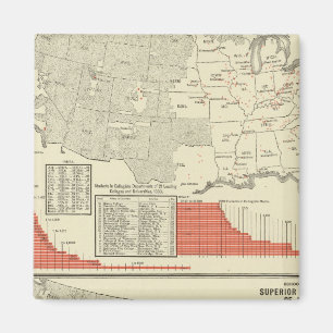 Universitäten, Unis Magnet