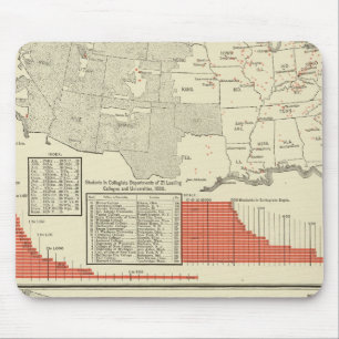 Universitäten, Unis Mousepad