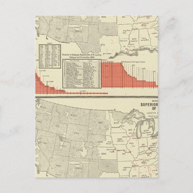 Universitäten, Unis Postkarte (Vorderseite)