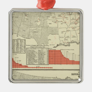 Universitäten, Unis Silbernes Ornament