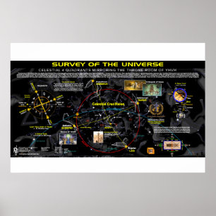 Universum 4 Ecken Poster