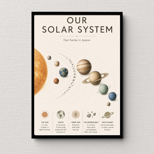 Unser Sonnensystem Lehrmaterial Poster (Von Creator hochgeladen)