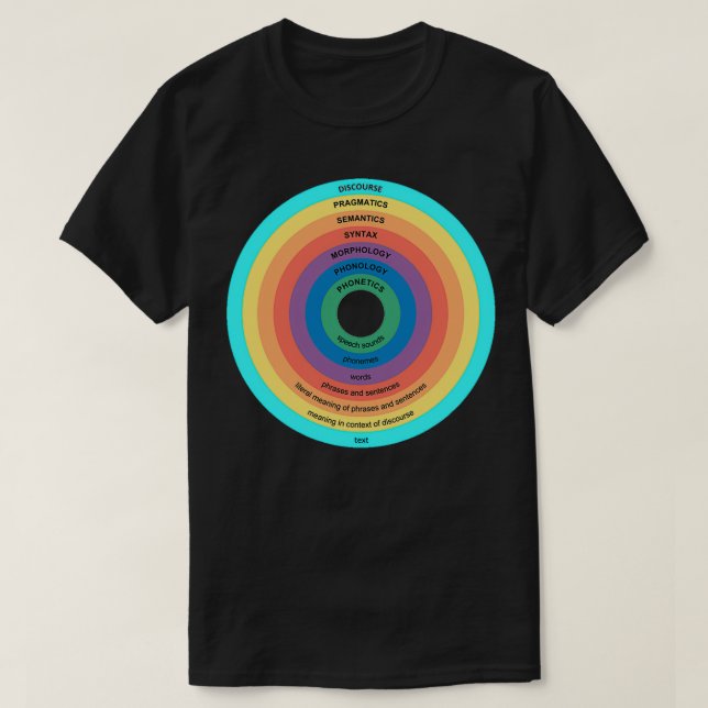 Untergebiete der Sprachenlinguistik T-Shirt (Design vorne)