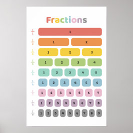 Unterscheiden lernen poster