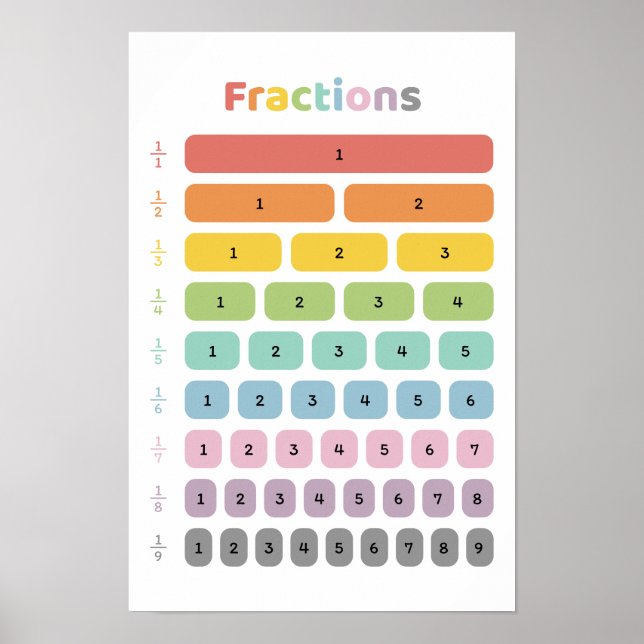 Unterscheiden lernen poster (Vorne)