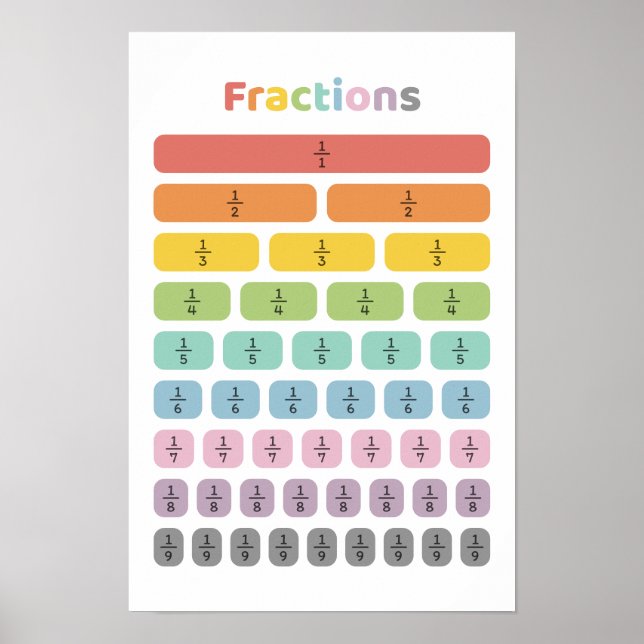 Unterscheiden lernen poster (Vorne)