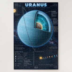 Uranus-Querschnitt-Wissenschafts-Infografik