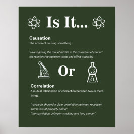 Ursache oder Korrelation? Science-Klassenregeln Poster