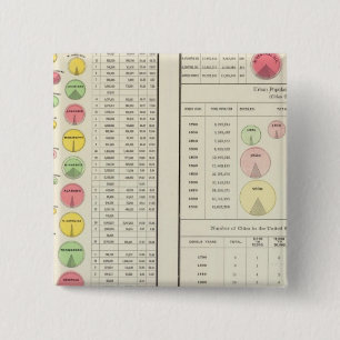 US-Bevölkerung im städtischen Raum, 1790-1890 Button