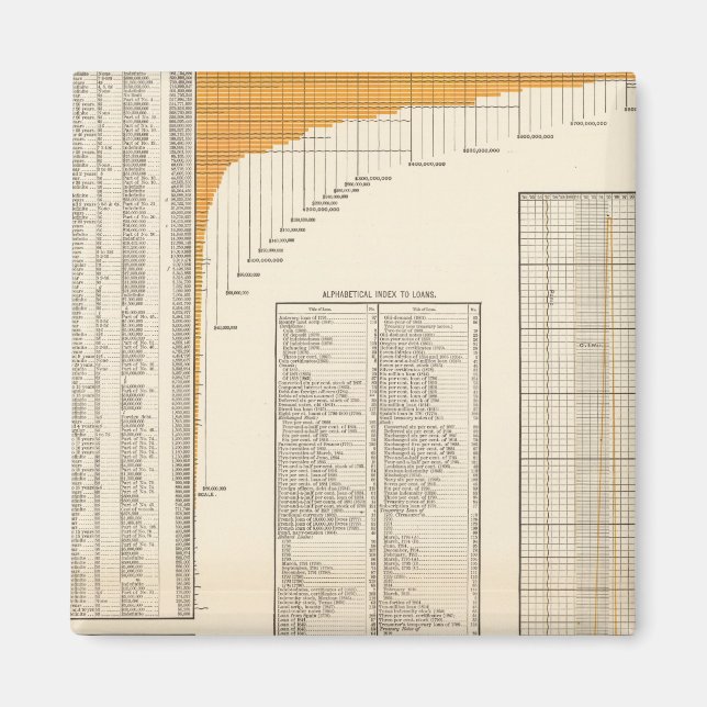 US-Darlehen Magnet (Vorne)