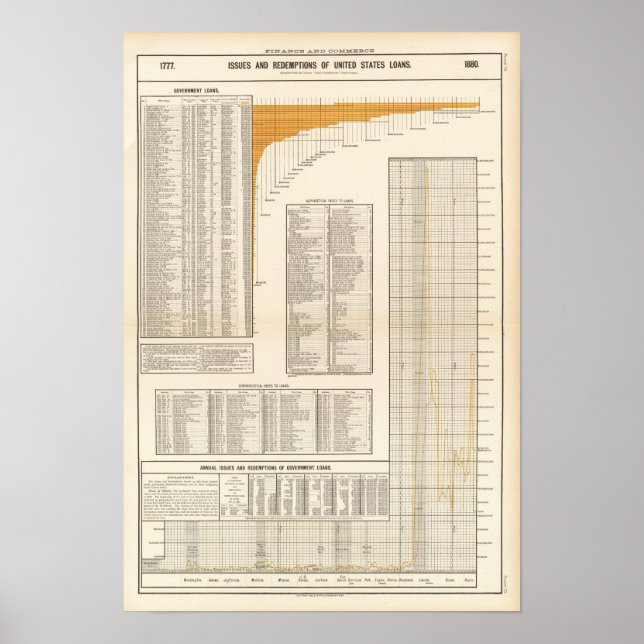 US-Darlehen Poster (Vorne)