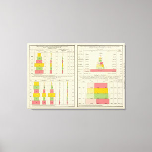 US-Exporte und -importe Leinwanddruck