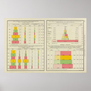 US-Exporte und -importe Poster