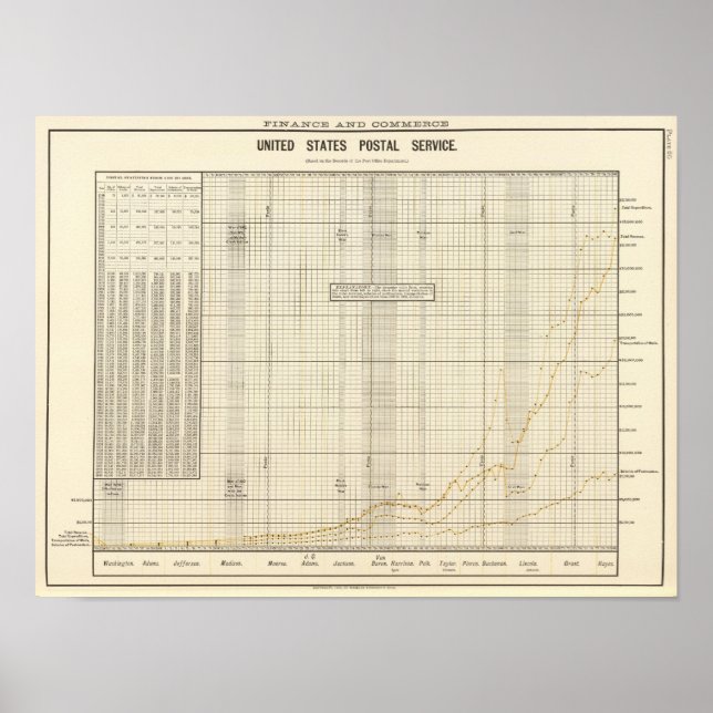 US-Postdienst Poster (Vorne)