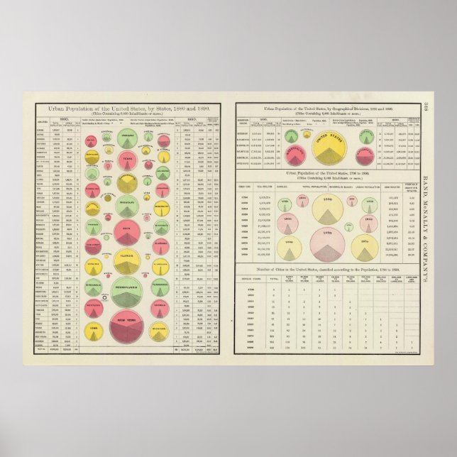 US-Stadtbevölkerung, 1790-1890 Poster (Vorne)