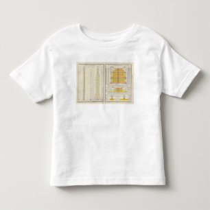 US-Tee, Kaffee, Zucker und Melasse-Importe 1891 Kleinkind T-shirt